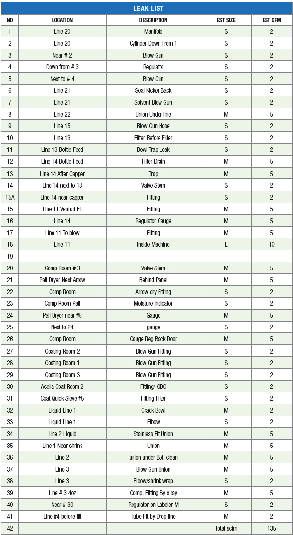 Leak List