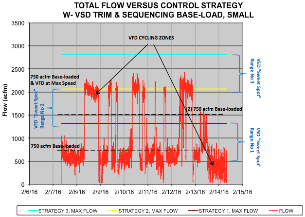 loadchart