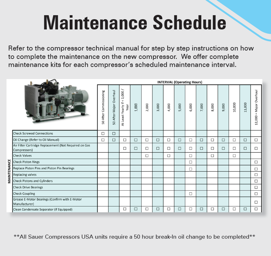 Maintenance Schedule