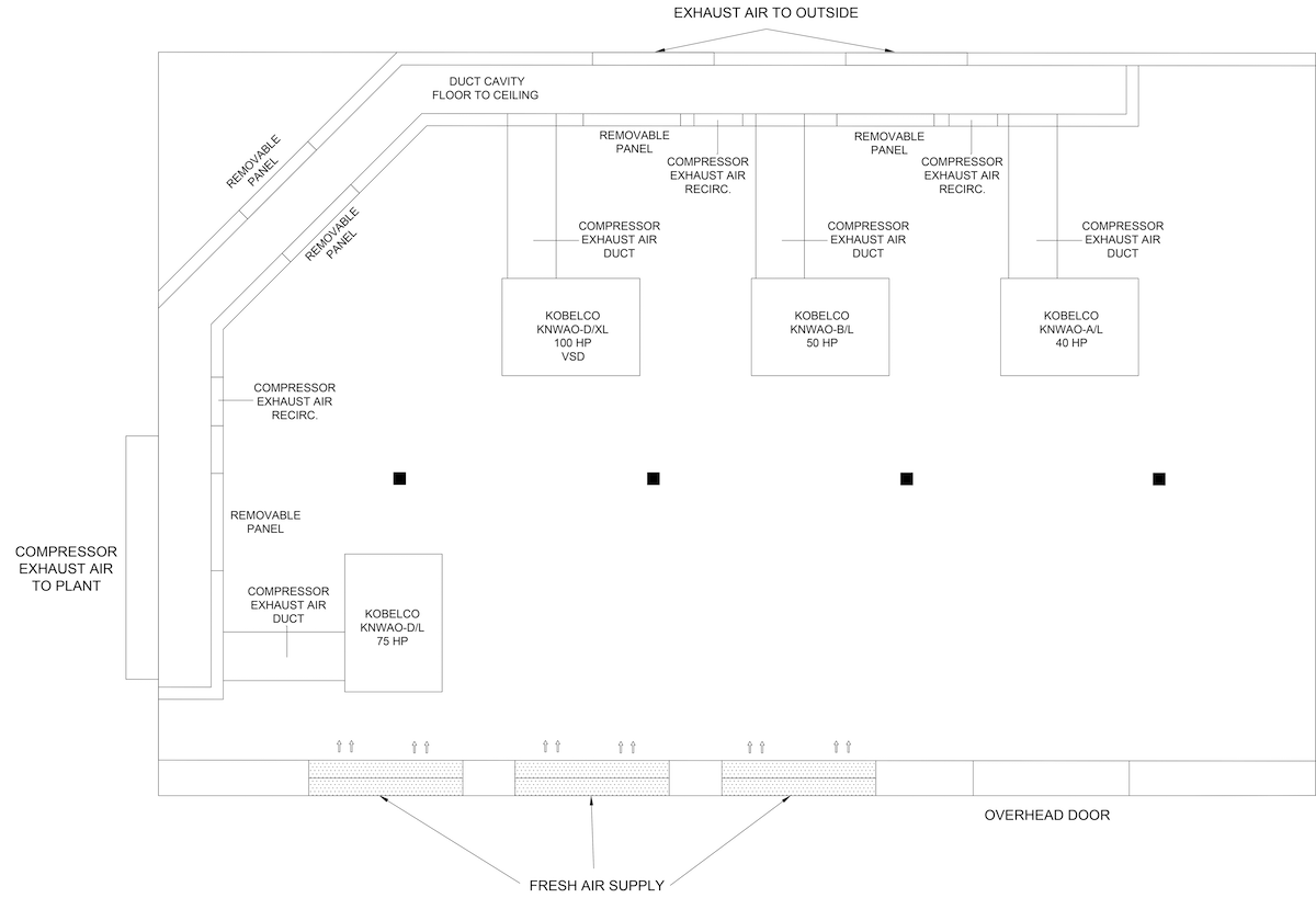 Compressor Room Layout