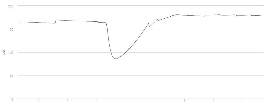 pressuregraph