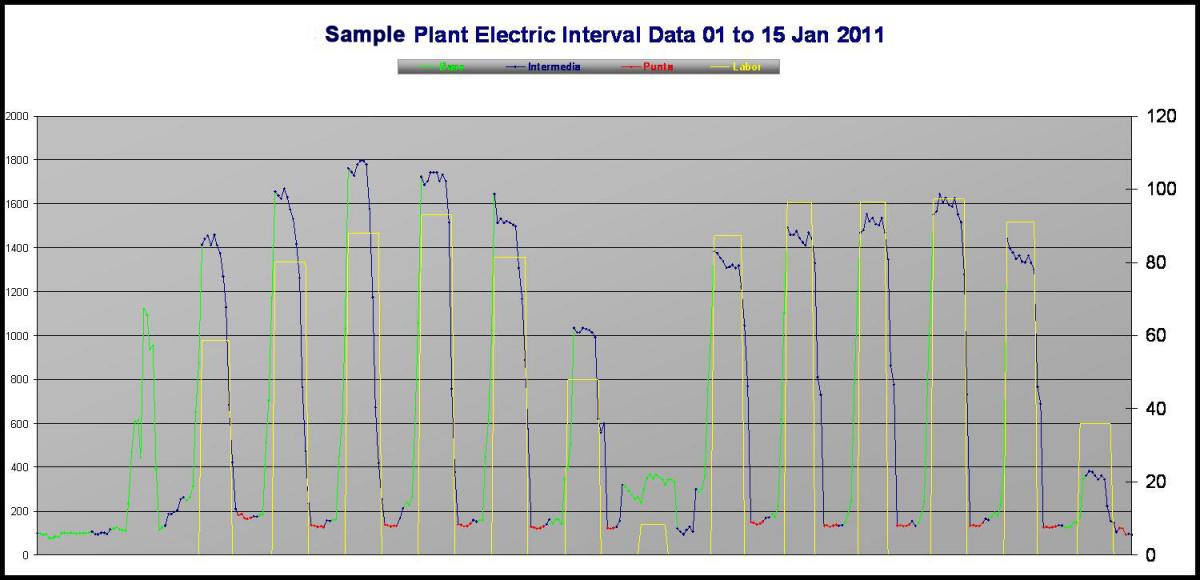 Interval data