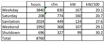 Shift Profile