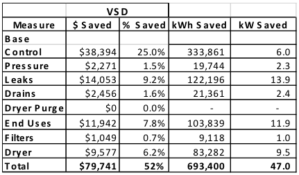 Summary Table