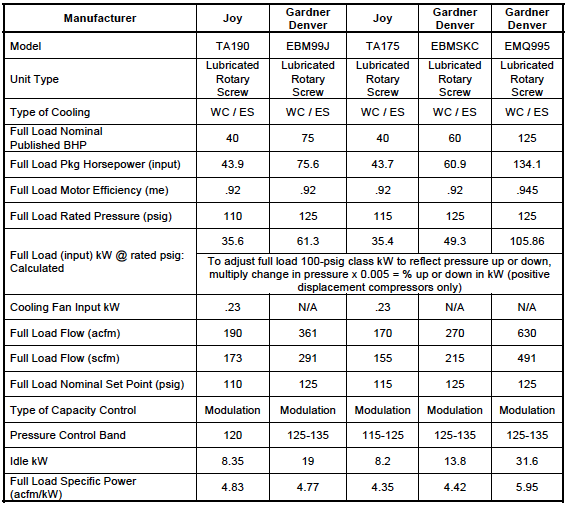 table2