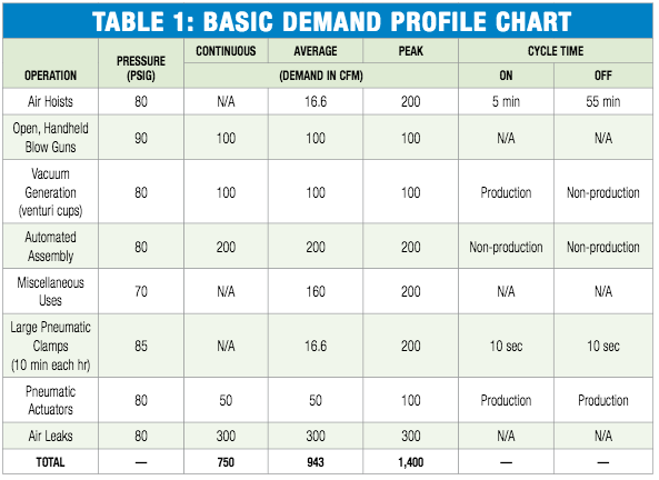 Table1