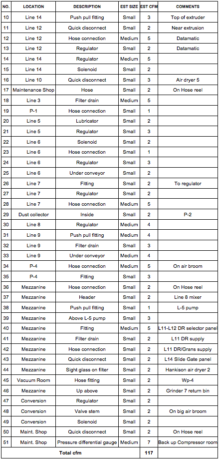table2