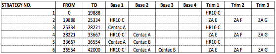 Table 2