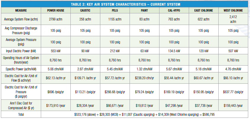 table2