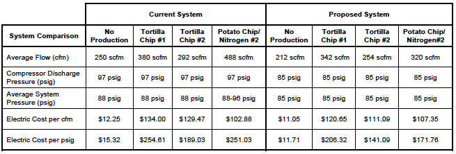 table2