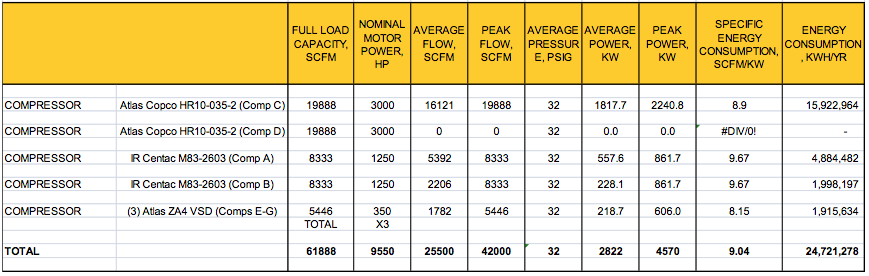 Table 4