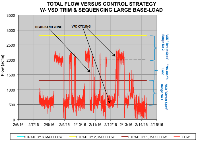figure5