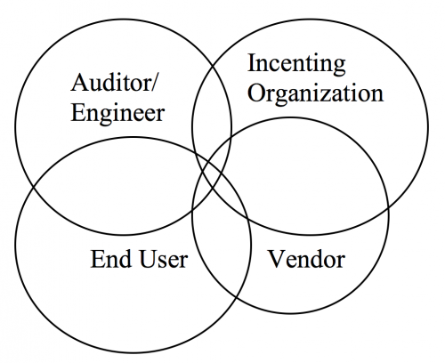 Rogers Graph