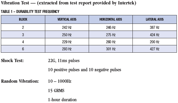 Vibration Test
