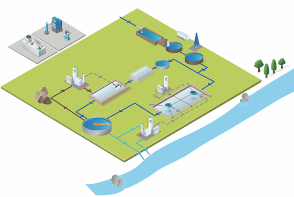 Water Treatment Segment